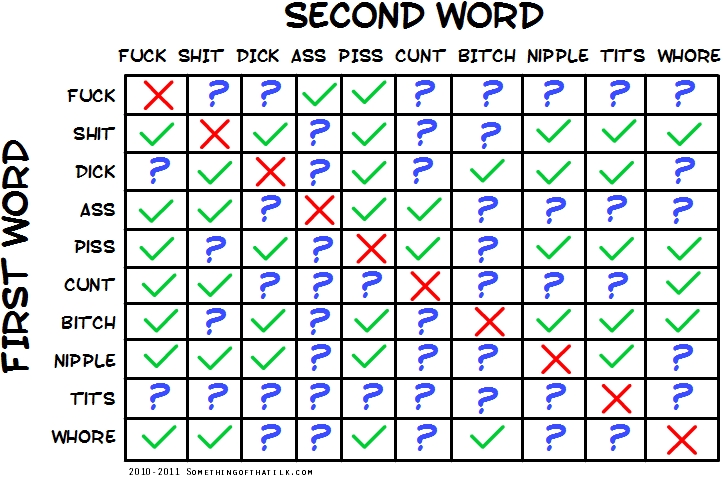 SECOND WORD
FUCK SHIT DICK ASS PISS CUNT BITCH NIPPLE TITS WHORE
FIRST WORD
FUCK
SHIT
DICK
ASS
PISS
CUNT
BITCH
NIPPLE
TITS
WHORE
2010-2011 SOMETHINGOFTHATILK.COM