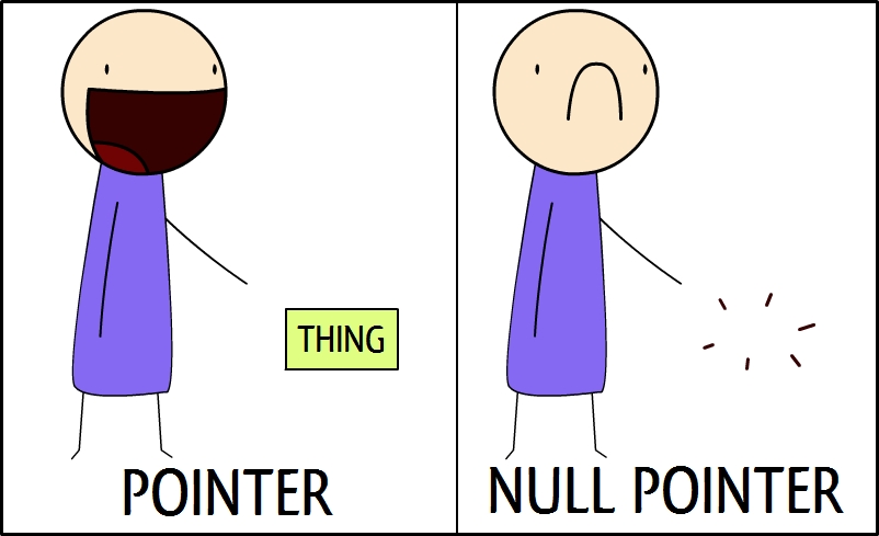 THING
POINTER
NULL POINTER