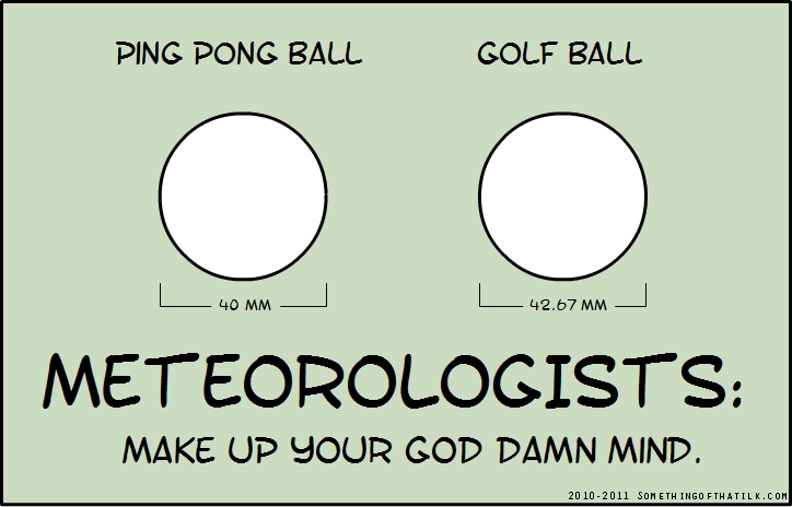 PING PONG BALL
GOLF BALL
40 MM
42.67 MM
METEOROLOGISTS:
MAKE UP YOUR GOD DAMN MIND.
2010-2011 SOMETHINGOFTHATILK.COM
