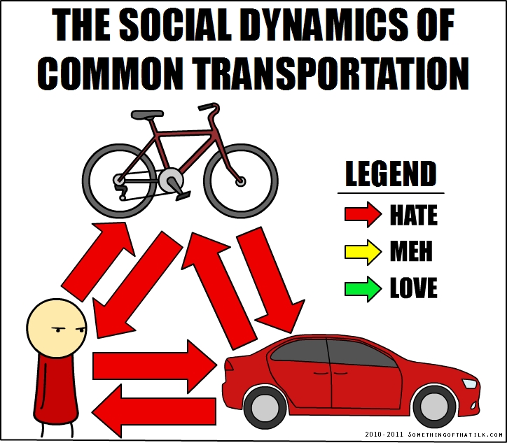 THE SOCIAL DYNAMICS OF
COMMON TRANSPORTATION
LEGEND
HATE
MEH
LOVE
2010-2011 SOMETHINGOFTHATLK.COM