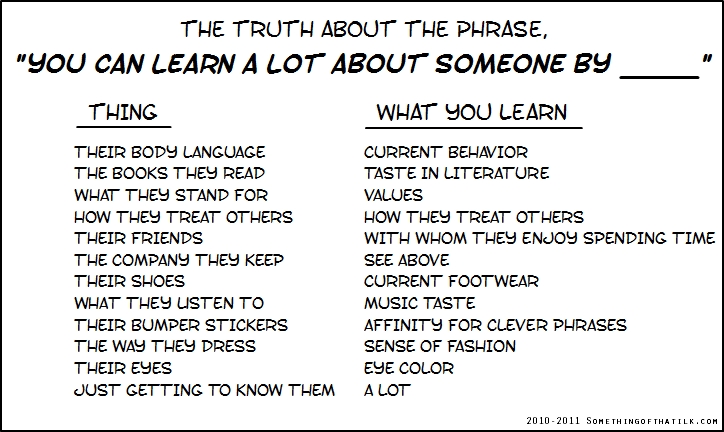 THE TRUTH ABOUT THE PHRASE,
