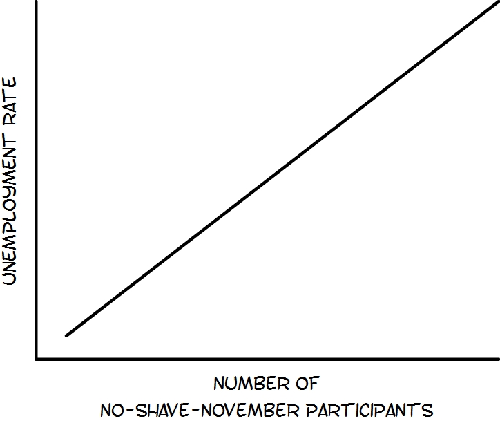 UNEMPLOYMENT RATE
NUMBER OF
NO-SHAVE-NOVEMBER PARTICIPANTS