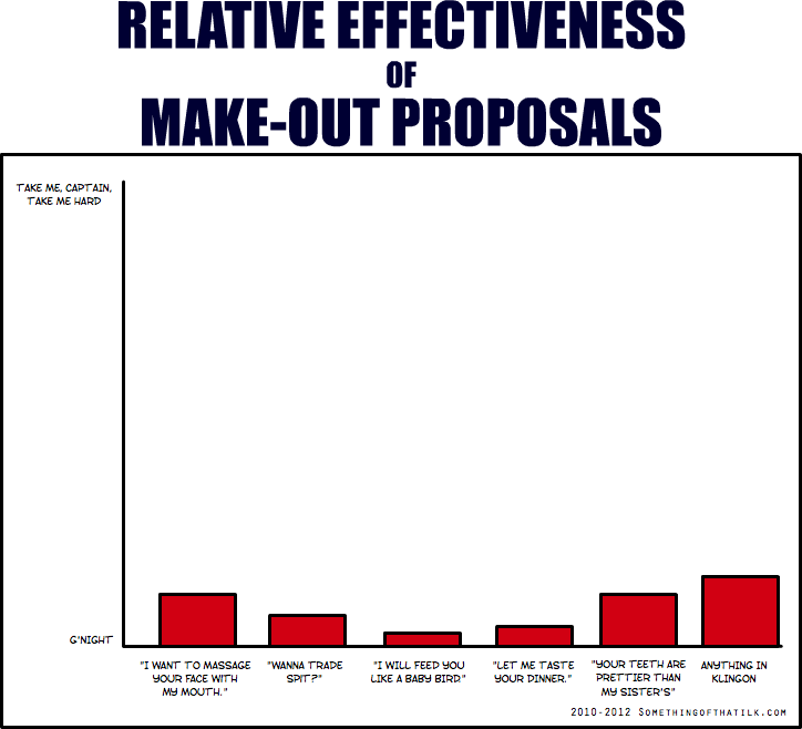 RELATIVE EFFECTIVENESS
OF
MAKE-OUT PROPOSALS
TAKE ME, CAPTAIN,
TAKE ME HARD
G'NIGHT
