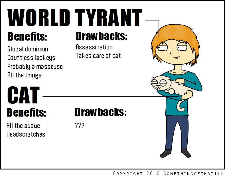 WORLD TYRANT
Benefits:
Global dominion
Countless lackeys
Probably a masseuse
All the things
Drawbacks:
Assassination
Takes care of cat
CAT
Benefits:
All the above
Headscratches
Drawbacks:
???
COPYRIGHT 2010 SOMETHINGOFTHATILK