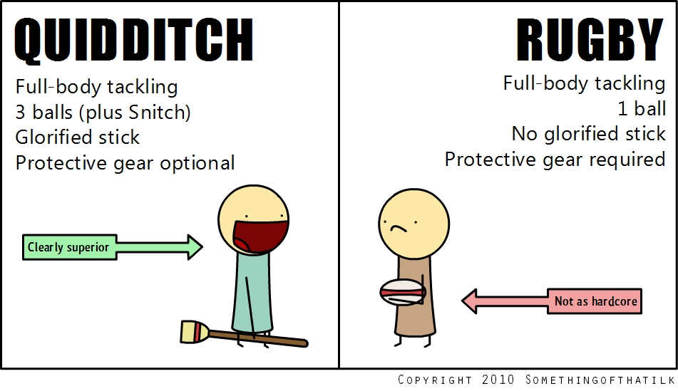 QUIDDITCH
Full-body tackling
3 balls (plus Snitch)
Glorified stick
Protective gear