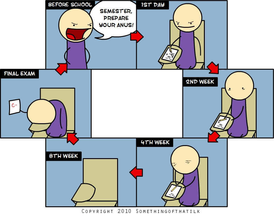 BEFORE SCHOOL
SEMESTER,
PREPARE
YOUR ANUS!
1ST DAY
FINAL EXAM
C-
2ND WEEK
4TH WEEK
8TH WEEK
COPYRIGHT 2010 SOMETHINGOFTHATILK